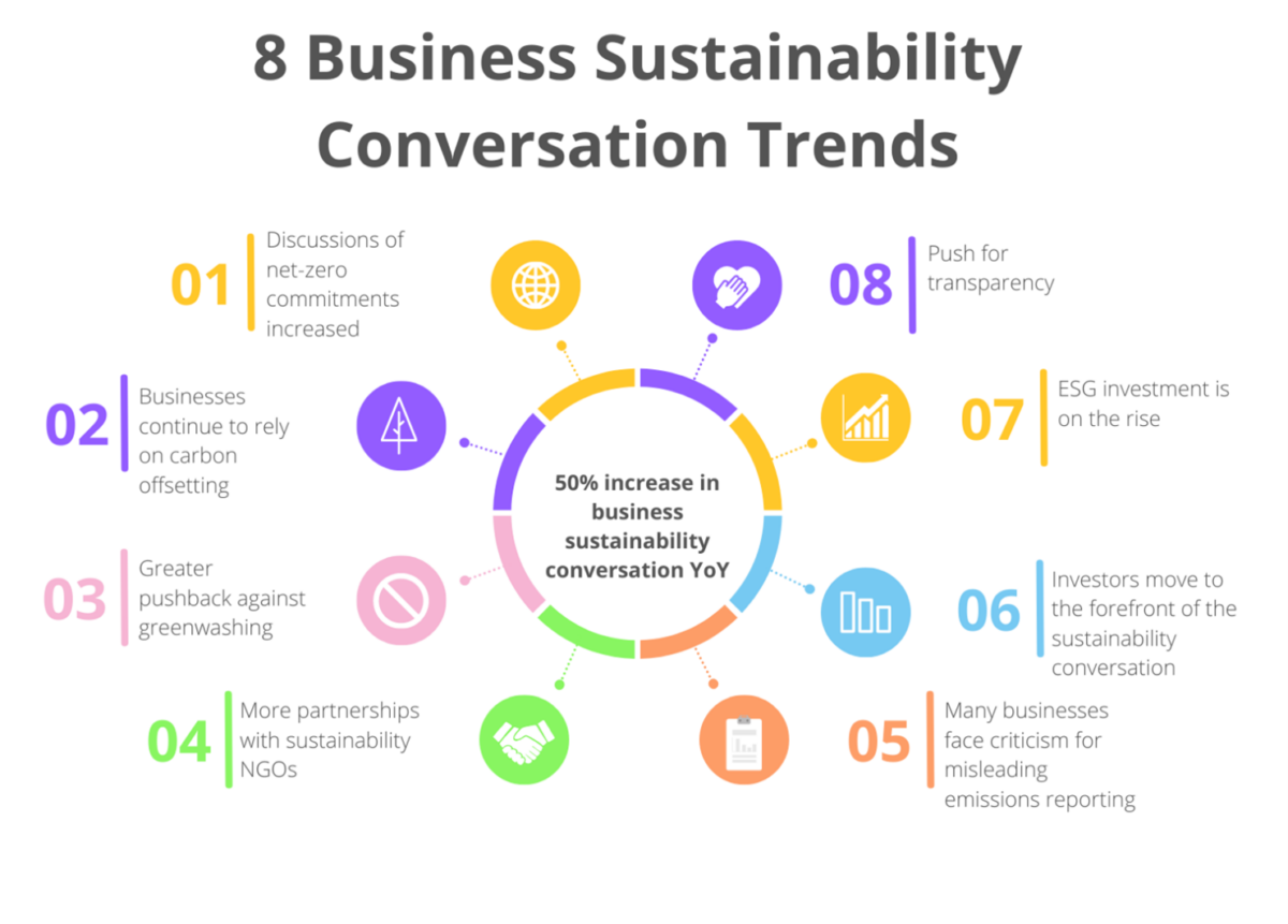 sustainability trends in business